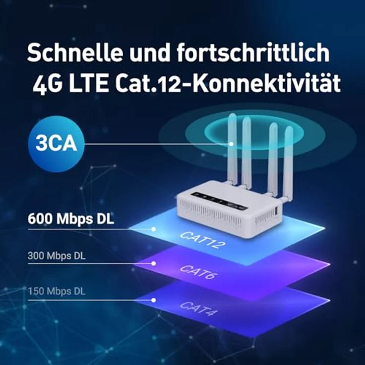 GL.iNet GL-X2000 4G LTE Wi-Fi 6 Router, 2976 Mbit/s, 2x Nano-SIM, multibandfähig, kompakte Größe 141x86x36 mm – Bild 2
