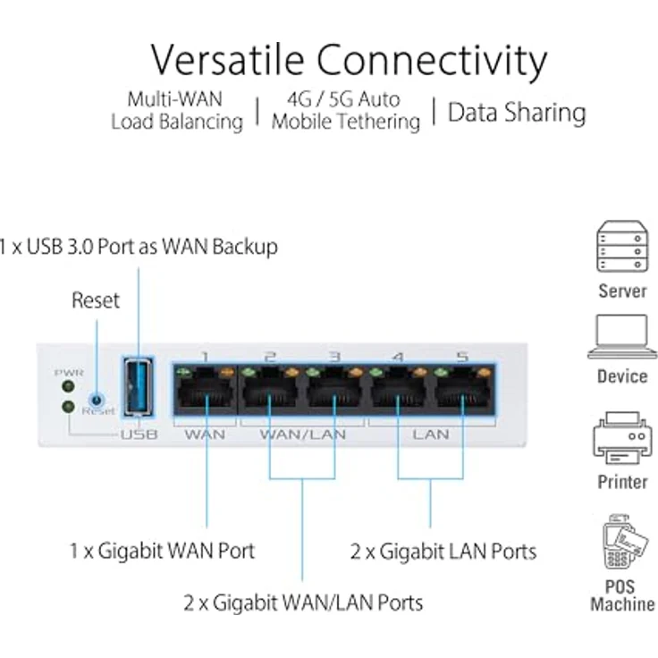 ASUS ExpertWiFi EBG15 Gigabit VPN Router, 5 Ports, Multi-WAN, Lastausgleich, VLAN, AiMesh, AiProtection Pro, Weiß – Bild 4