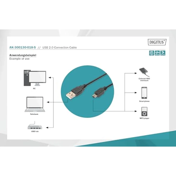 Assmann/Digitus USB 2.0 CONNECTION CABLE A-B USB 2.0 Connection Cable, 480Mbit/s, USB A - USB mini B, St/St, 1.8m, Schwarz (AK-300130-018-S) – Bild 4