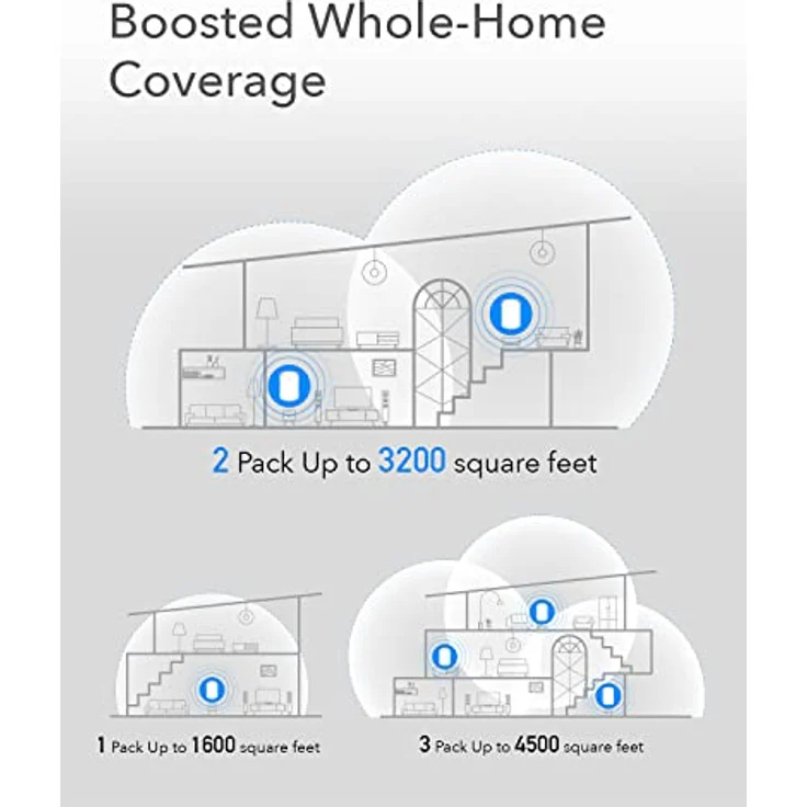 Cudy AC1200 Gigabit Whole-Mesh-WLAN-System, Dualband, WLAN-Extender, Gigabit-Ports, High-Gain-Antennen, VPN, Cloudflare, Verbindung von bis zu 100 Geräten, M1300 2er-Pack – Bild 4