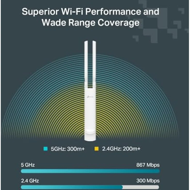 TP-Link Festa F52-Outdoor Access Point AC1200, Kostenlose Cloud-Verwaltung, IP65 wetterfest, Pole-/Wandmontage, Gigabit-Port – Bild 5