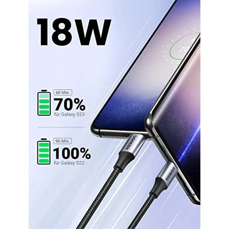 UGREEN USB C Kabel 2 Stück, Nylon geflochten, 3A Schnellladung, 480Mbps Datenübertragung, kompatibel mit Galaxy S24 Ultra, iPhone 15 Pro, 1M Länge – Bild 2