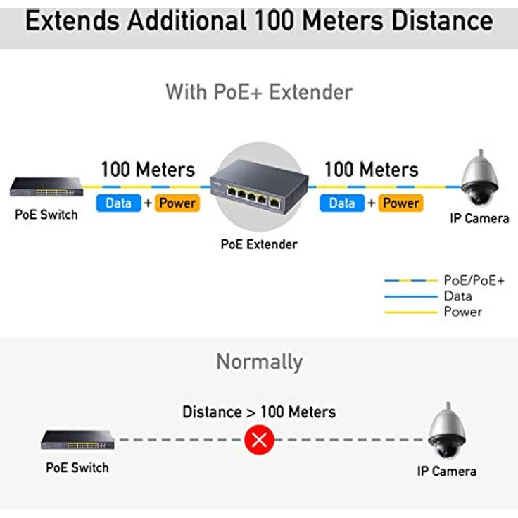 Cudy 4 Kanal Gigabit PoE Extender, 1000 Mbit/s, 1 PoE Eingang, 4 PoE Ausgang, PoE-Repeater, PoE+ Verstärker, PoE++ Booster, Wandmontage, IEEE 802.3bt / 802.3at / 802.3af einhalten – Bild 4