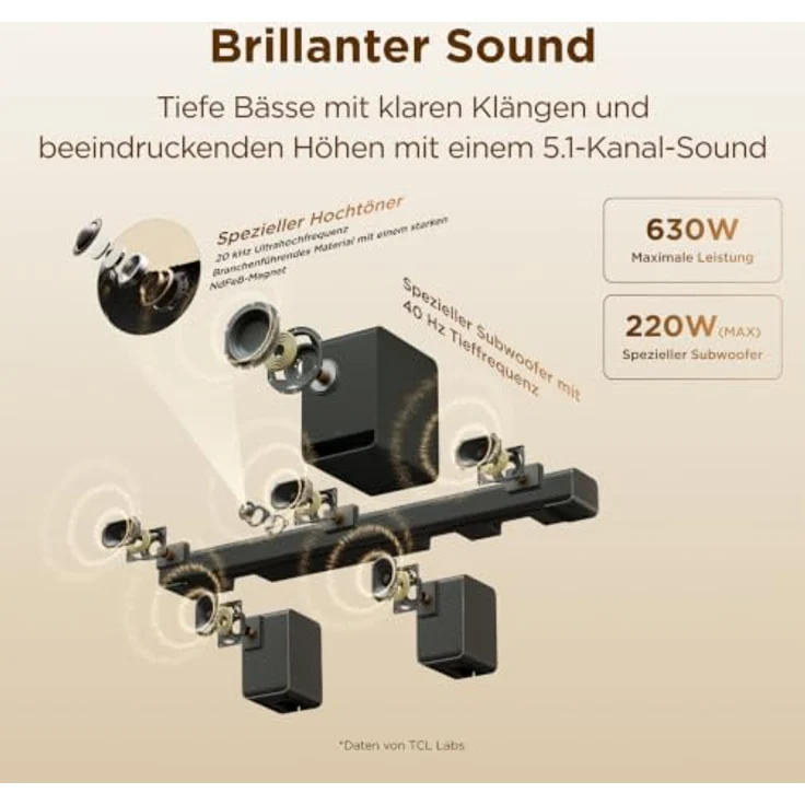 TCL S65K 5.1-Kanal-Dolby-Atmos-Soundbar mit kabellosem Subwoofer und speziellen Surround-Lautsprechern – Bild 5