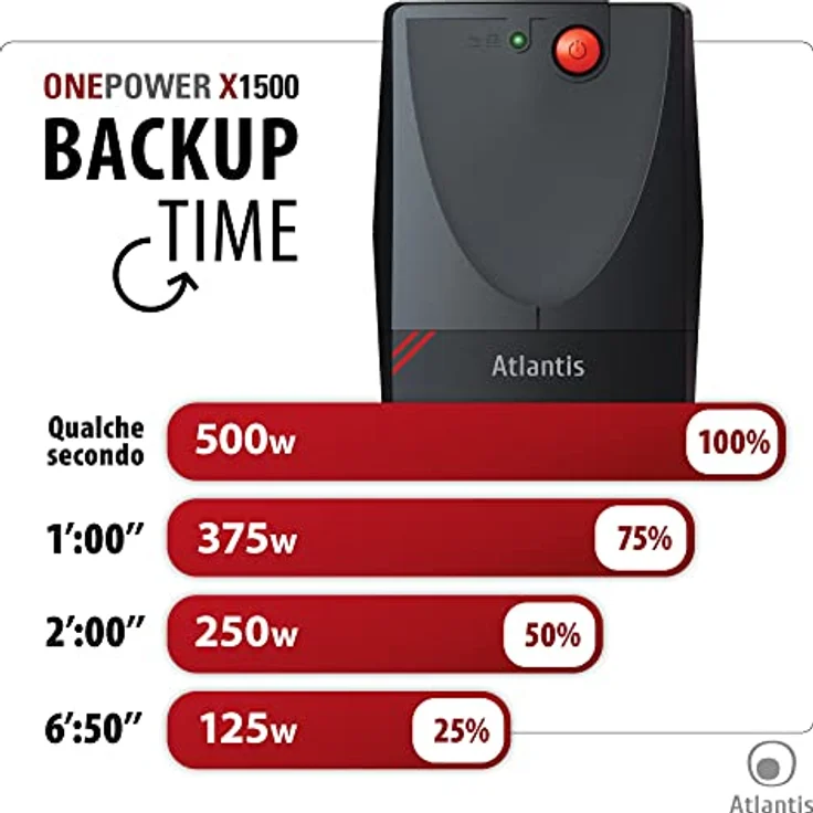 Atlantis UPS X1500, Leistung 1000VA, 500W, Line Interactive – Bild 4