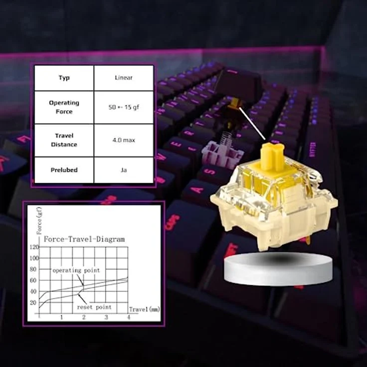 Nyfter - NYFBOARD GEN2 Gaming Computer Tastatur mit Gateron Yellow Switches - HOT-SWAPPABLE mechanisch RGB-Hintergrundbeleuchtung ISO-DE 75% Layout für Gamer – Bild 2