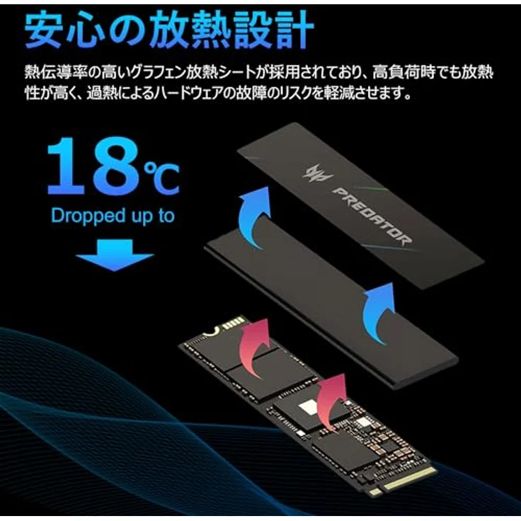 Acer Predator SSD GM-7000 1Tb PCIe NVMe Gen4 – Bild 4