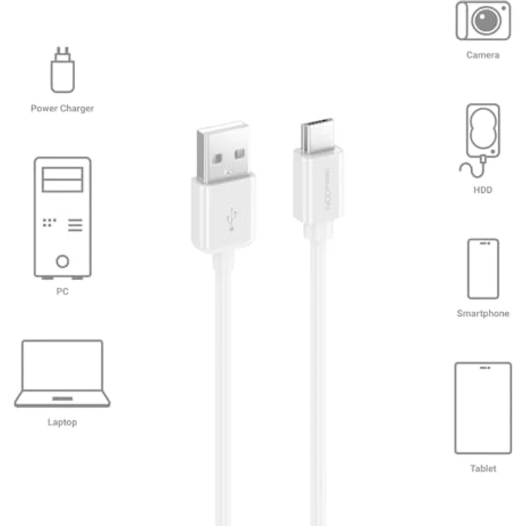 deleyCON 3,0m Micro USB Ladekabel, USB 2.0 High Speed Daten- und Ladekabel für Android Smartphones, Tablets und mehr, Weiß – Bild 5