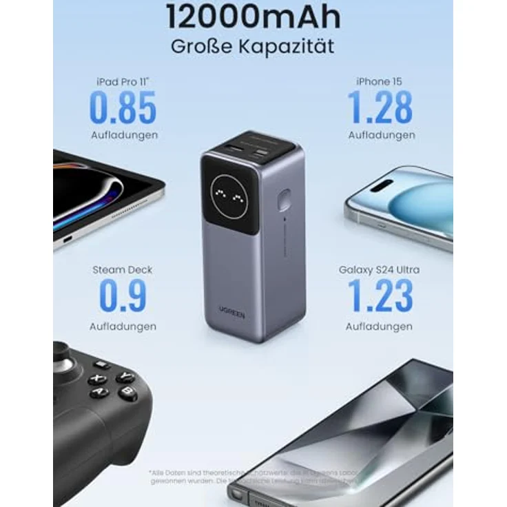 UGREEN Nexode Power Bank 12000mAh 100W Powerbank mit digitalem Display, USB C PD 3.0, kompatibel mit iPhone 15/14 Pro Max, Galaxy S24 Ultra, iPad - Leichtgewichtig und Hochgeschwindigkeiten Aufladen – Bild 5