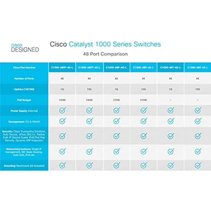 Cisco C1000-48T-4G-L Catalyst Switch, grau – Bild 5