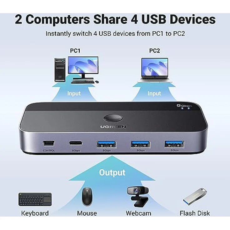 UGREEN USB Switch 2PC mit 1xUSB C Port und 3xUSB A Ports, 2 In 4 Out USB 3.0 Switcher Alugehäuse mit Desktop-Kontroller, 2 USB A auf A Kabeln für Tastatur, Maus, Drucker, Scanner, USB Stick usw. – Bild 2