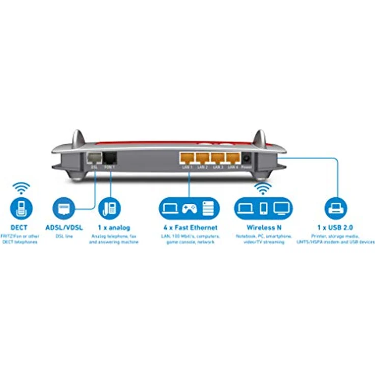 AVM FRITZ!Box 7430 (IP-B30 A Wireless N 450, für Telefonie auf IP Basis DECT Anrufbeantworter, ADSL2 VDSL 4 + 1 USB LAN) internationale version – Bild 3