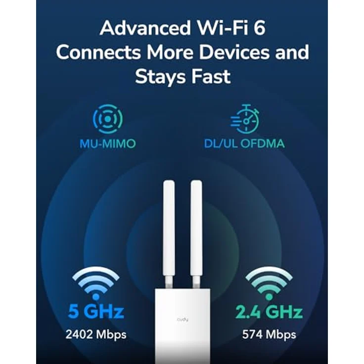 Cudy Outdoor AX3000 High Power WiFi 6 Access Point, IP65 wetterfest, externe High Power FEMs, Gigabit RJ45 Ports, unterstützt 802.3at oder 48~57V Passive PoE, Blitzschutz, MU-MIMO – Bild 3