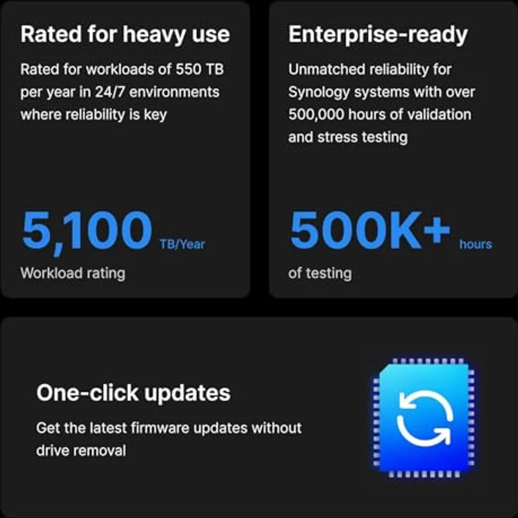 Synology HAT5320-24T, 24 TB interne Festplatte, 7200 RPM, 1024 MB Cache, 3.5", Serial ATA III – Bild 3