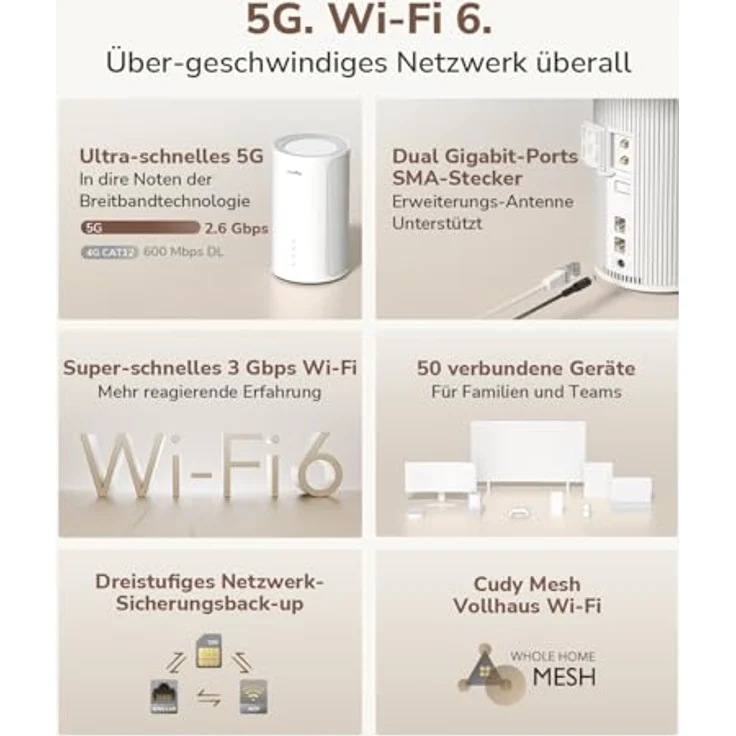 Cudy P2 SA/NSA AX3000, 5G Mobilfunk-Router mit Wi-Fi 6, MU-MIMO, VPN-Unterstützung und Cudy Mesh App – Bild 2