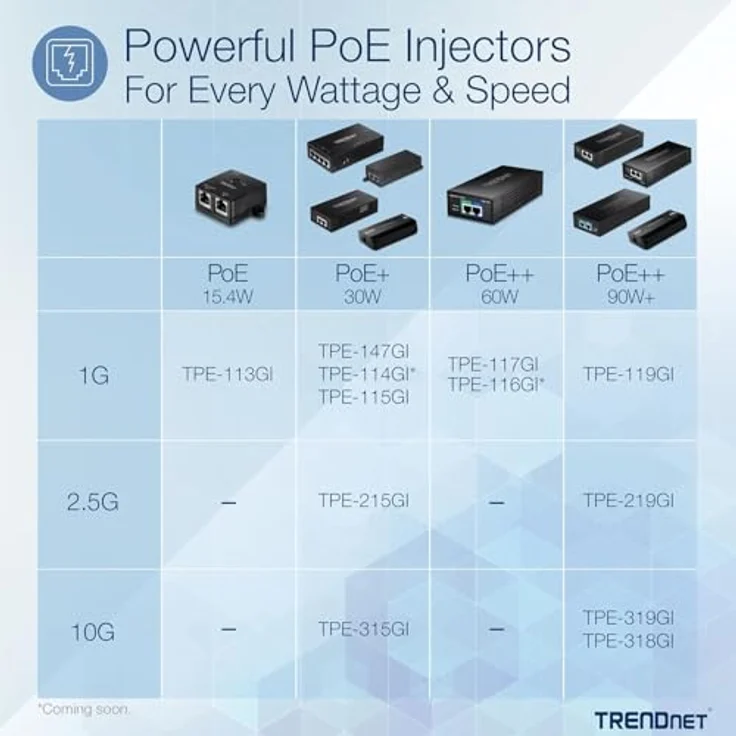 Trendnet TPE-115GI PoE Injektor für RJ45 Anschluss (TPE-115GI) – Bild 4