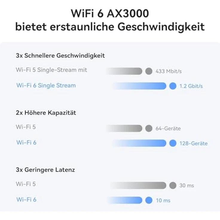 Huawei B636-336 LTE-Router, Mobiler 4G-Router mit Nano-SIM-Steckplatz, schwarz – Bild 3
