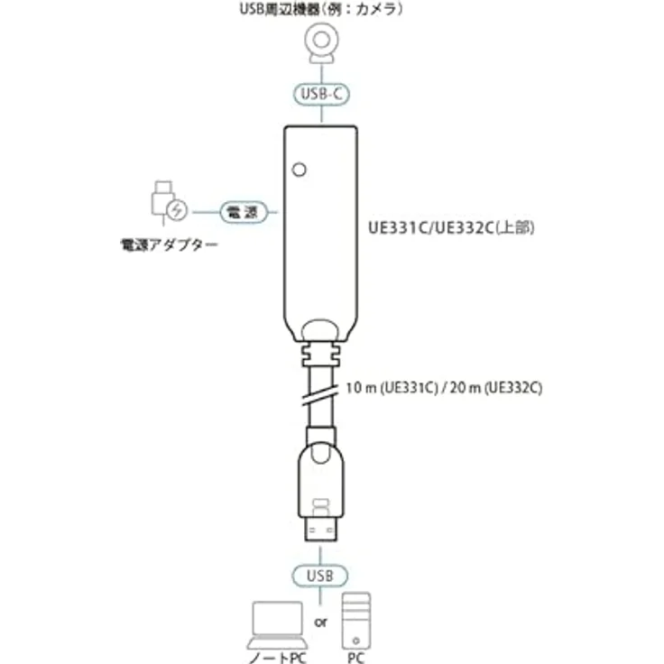 ATEN UE331C USB-A 3.2 Gen1zu USB-C Extender Kabel 10m – Bild 3