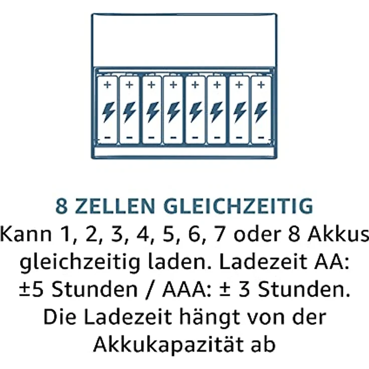 Panasonic eneloop, Intelligentes Premium-Ladegerät für 1-8 NI-MH Akkus AA-AAA – Bild 5