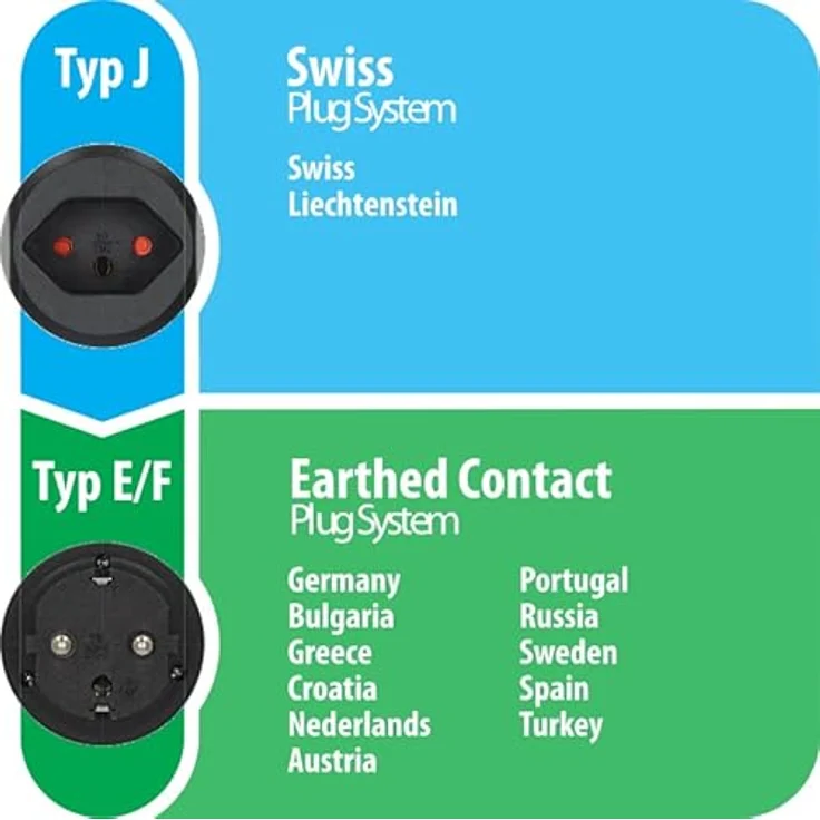Brennenstuhl Reisestecker - Reiseadapter (Reise-Steckdosenadapter für: Euro Steckdose und Schweiz Stecker) schwarz – Bild 3