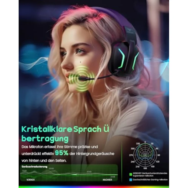 WESEARY Gaming Headset Wireless mit Mikrofon, 60 Stunden Akkulaufzeit, RGB-Beleuchtung, für PS5, PS4, PC, Switch und Smartphones – Bild 5