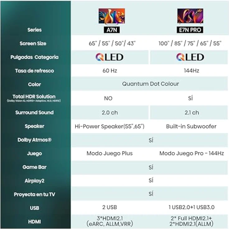 Hisense 43A7NQ – Bild 11