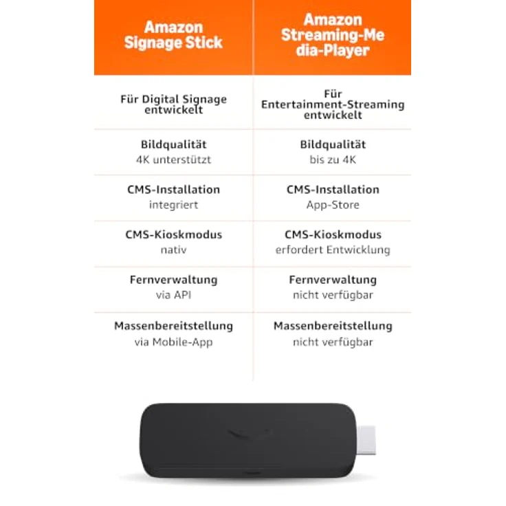 Amazon Signage Stick, Professioneller Digital Signage Media Player mit 4K-Unterstützung, einfache Einrichtung und CMS-Kompatibilität – Bild 2