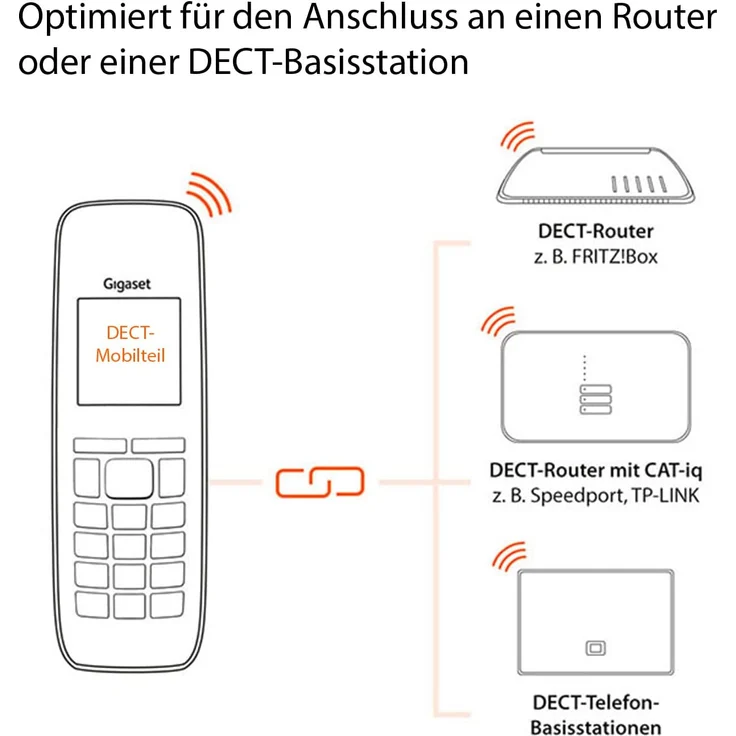 Gigaset E370HX IP Telefon, FRITZ!Box kompatibel, schnurlos mit großen Tasten, Seniorentelefon mit SOS-Funktion, einfache Bedienung, Farbdisplay, Mobilteil, weiß – Bild 10