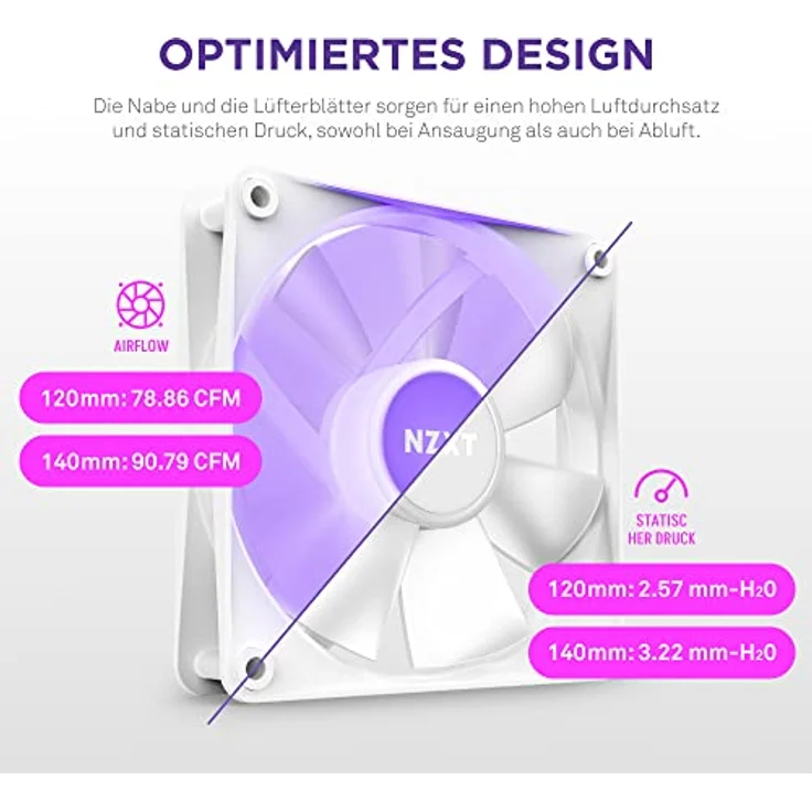NZXT F140 RGB Core – 140 mm nabenmontierter RGB-Lüfter – 8 einzeln ansteuerbare LEDs – Halbtransparente Lüfterblätter – Hydrodynamisches Gleitlager – PWM-Steuerung – CAM-Software – Weiß – Bild 3