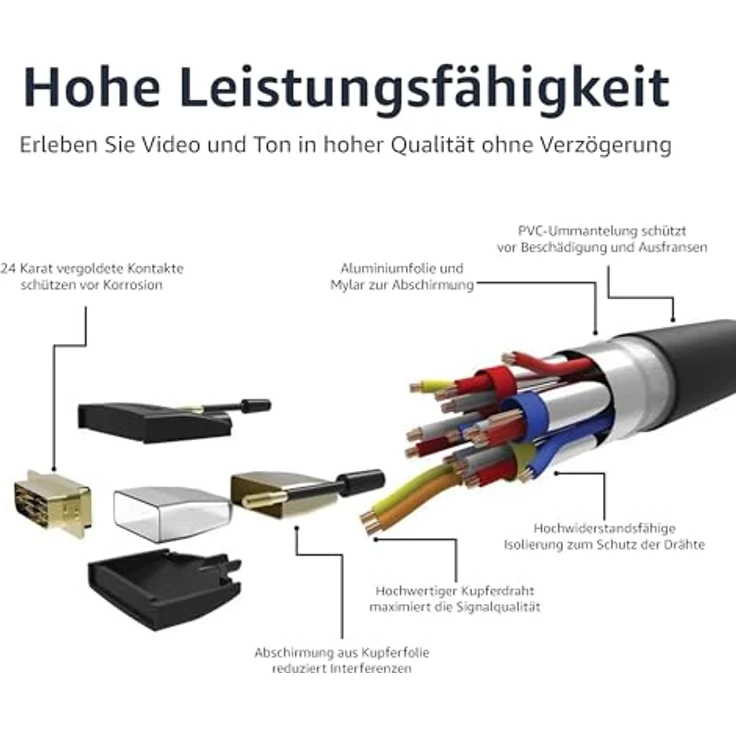 AmazonBasics HDMI-zu-DVI Adapterkabel, (neuester Standard) - 0.9m (Nicht für den Anschluss an SCART- oder VGA-Anschlüsse) - Preisvergleich – Bild 4