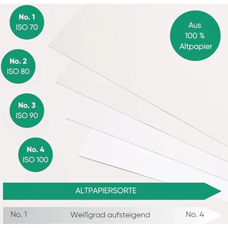 Steinbeis No. 2 Druckerpapier – DIN A4 Recycling-Papier 80 g/m², Weiß & Chlorfrei, 2500 (5 x 500) Blatt hochwertiges Kopierpapier ISO 80 / CIE 85 – Bild 4