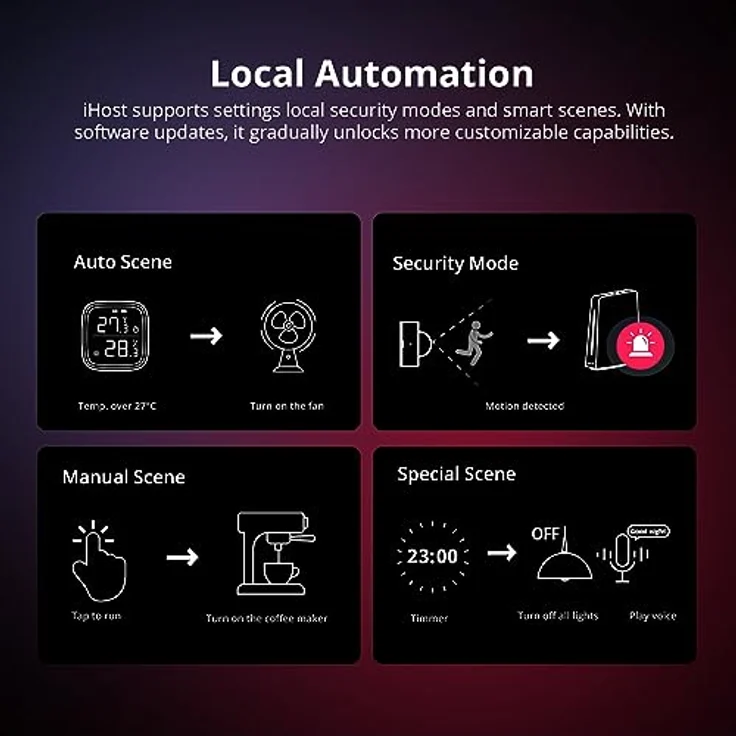 Sonoff iHost, Smart Home Hub mit lokalem Server für intelligente Sicherheit, Weiss – Bild 6