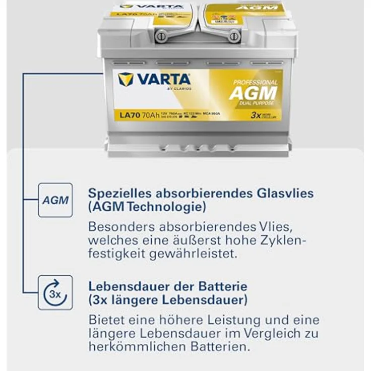 VARTA Professional AGM Dual Purpose LA70, Starterbatterie 12V 70Ah 760A/EN B13 – Bild 5