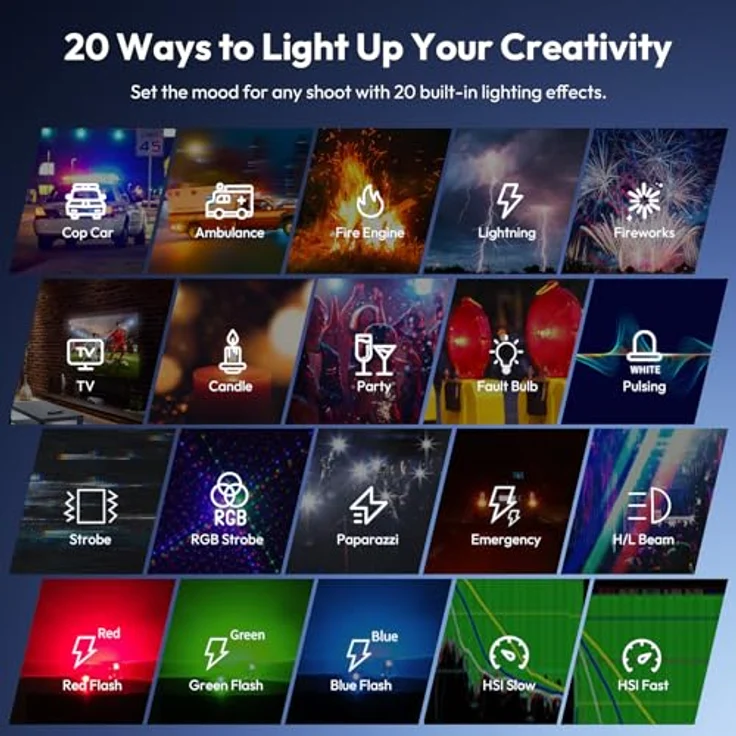 ULANZI L090 RGB-Videoleuchte, LED-On-Kamera-Videoleuchte mit 5000 mAh Akku, 360 Vollfarb-20 Lichteffekten, CRI≥95, Farbtemperatur 2500-9000 K für Fotografie-Vlogging – Bild 5