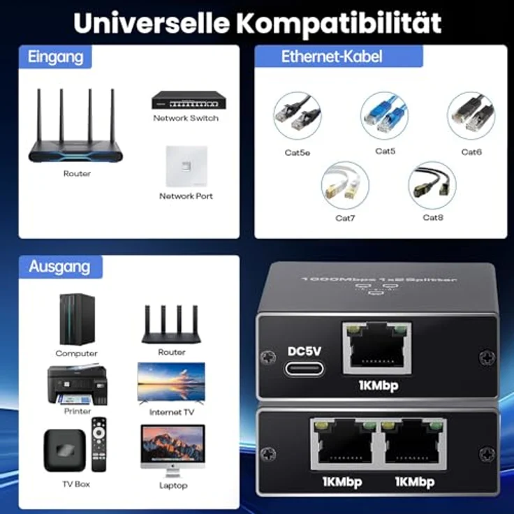 Bundviel LAN Splitter 1 auf 2 Gigabit Ethernet Switch, 2-Port Verteiler für Computer und Laptop, 1000Mbps, RJ45, Type-C – Bild 3