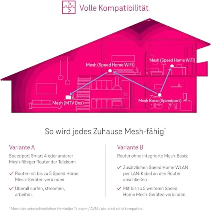 Deutsche Telekom Speed Home WLAN 2. Gen, Wi-Fi 6 Mesh-Repeater mit bis zu 4.800 Mbit/s, Plug & Play per WPS, 2× LAN – Bild 5
