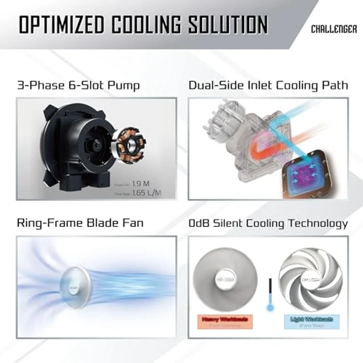 ASRock CPC Challenger 360 Digital ARGB, CPU-Wasserkühler 360mm mit 3-Zoll-LCD, weiß, Triple-Fan und dynamischer ARGB-Beleuchtung – Bild 4