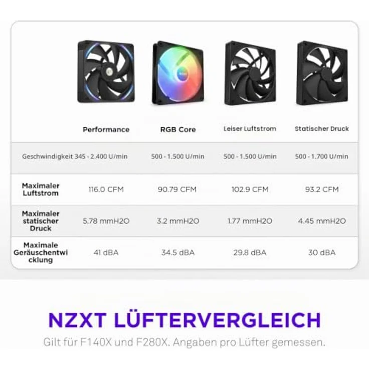 NZXT F Series F280X Black, 280mm Gehäuselüfter mit 4-Pin PWM Anschluss und RGB-Beleuchtung – Bild 5