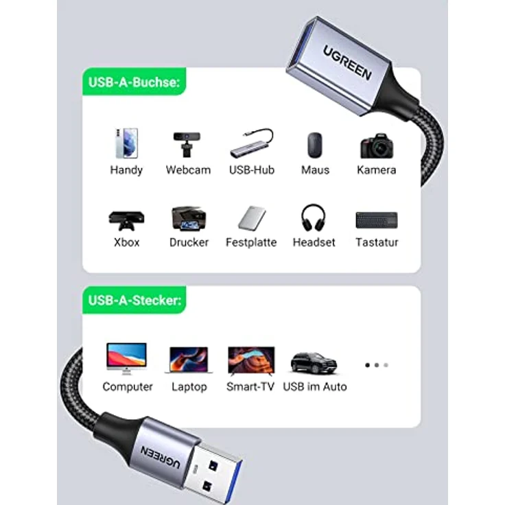 UGREEN USB Verlängerung 3.0 5Gbps 0.5m USB Verlängerungskabel mit Nylonkabel und Aluminiumgehäuse in Grau – Bild 4