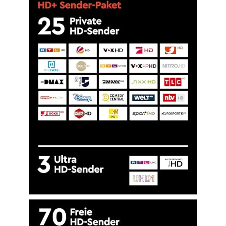 HD Plus HD+ Modul, CI-Modul inklusive 6 Monate Gratis HD+ Sender-Paket, für HD- und UHD-TV-Geräte – Bild 4