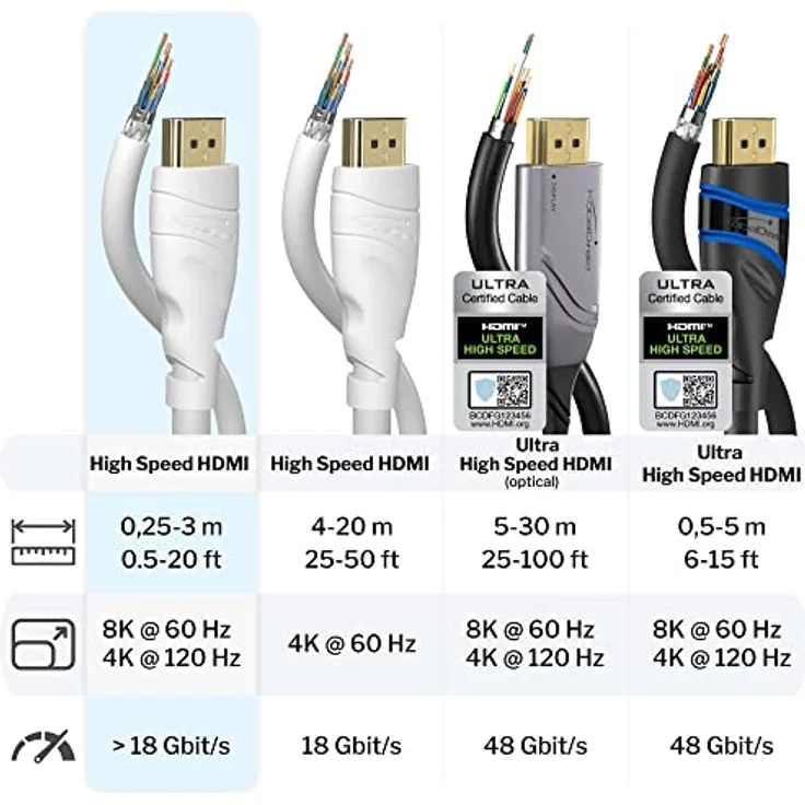 KabelDirekt - weißes 4K HDMI Kabel - 2m - kompatibel mit (HDMI 2.0a-b 2.0, 1.4a, 4K Ultra HD, 3D, Full HD, 1080p, HDR, ARC, Highspeed mit Ethernet, PS4, Xbox, HDTV) - TOP Series – Bild 4