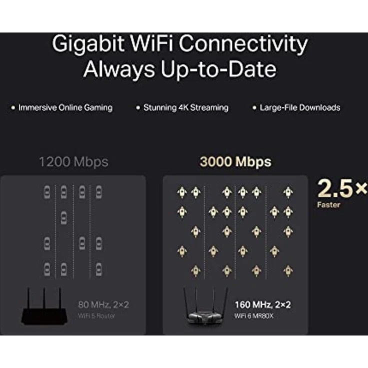 MERCUSYS WiFi Router MR80X, 6 3000 Mbps, WLAN-Band-Router, 4 RJ45-Gigabit-Ports, 4 Antennen 5 dBi, MU-MIMO, WPA3, intelligente Verbindung, Kindersteuerung, BSS Coloring-Technologie - Preisvergleich – Bild 5