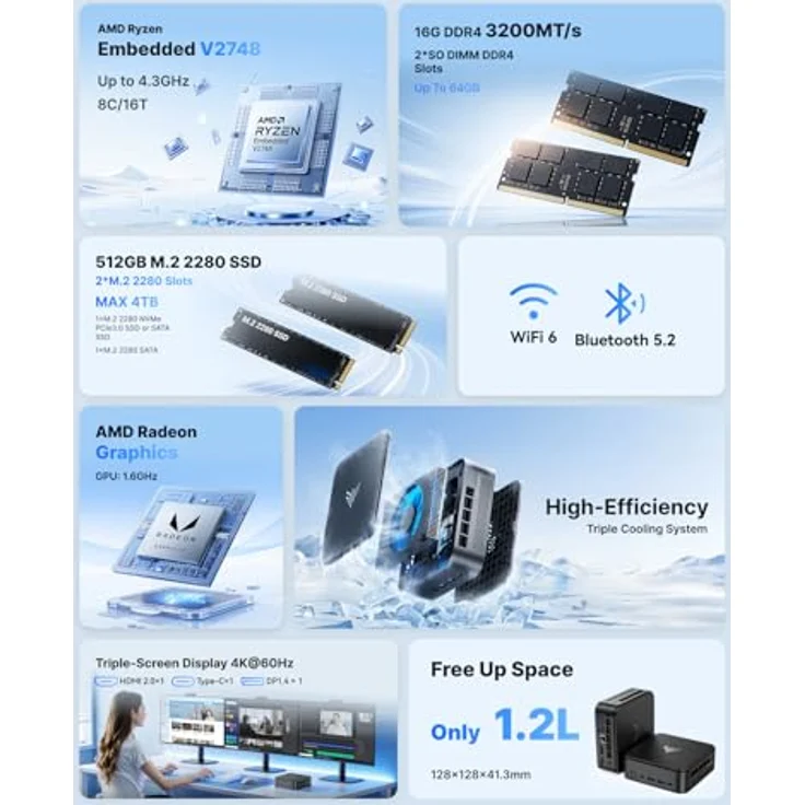 NiPoGi E3B Mini PC W-11 PRO, AMD Ryzen Embedded V2748, 8C/16T, 16GB DDR4, 512GB SSD, Triple-4K-Display, WiFi 6, BT 5.2, RJ45 Mini Computer für Büro & Multimedia – Bild 2