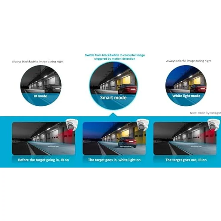 HILOOK Überwachungskamera HiLook IK28P-460T, 6 MP, IP67 wetterfest, PoE-Installation, 2-TB-NVR mit Nachtsicht – Bild 14