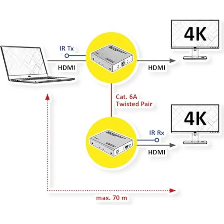 ROLINE HDMI Extender und Splitter, 1x2, über Kat.6A, 70m, 4K60Hz, in stabilem Metallgehäuse – Bild 3