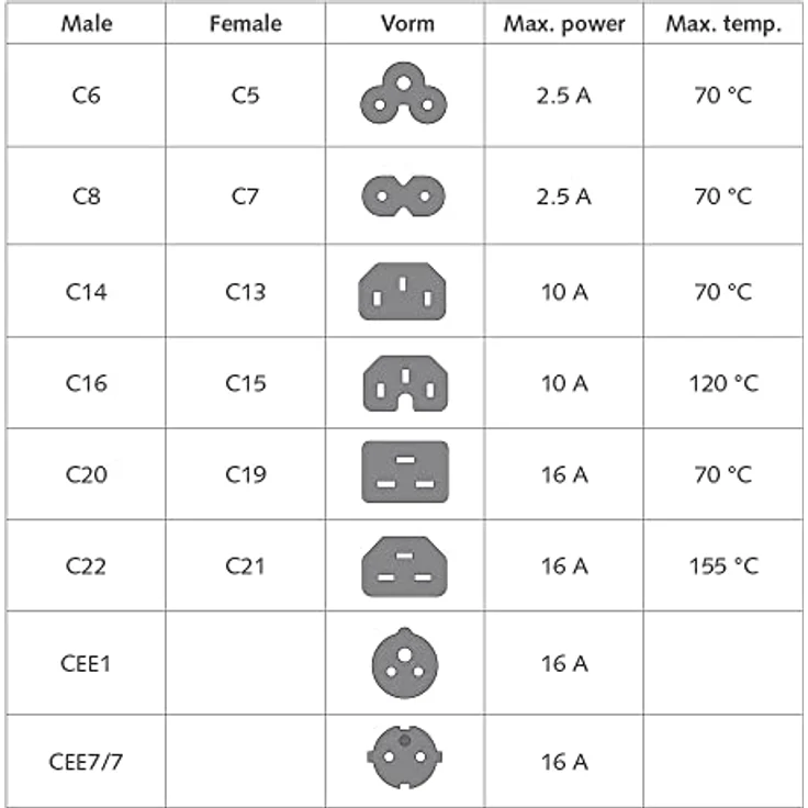 POWERCORD C13-C14 BLACK 1.80M – Bild 5