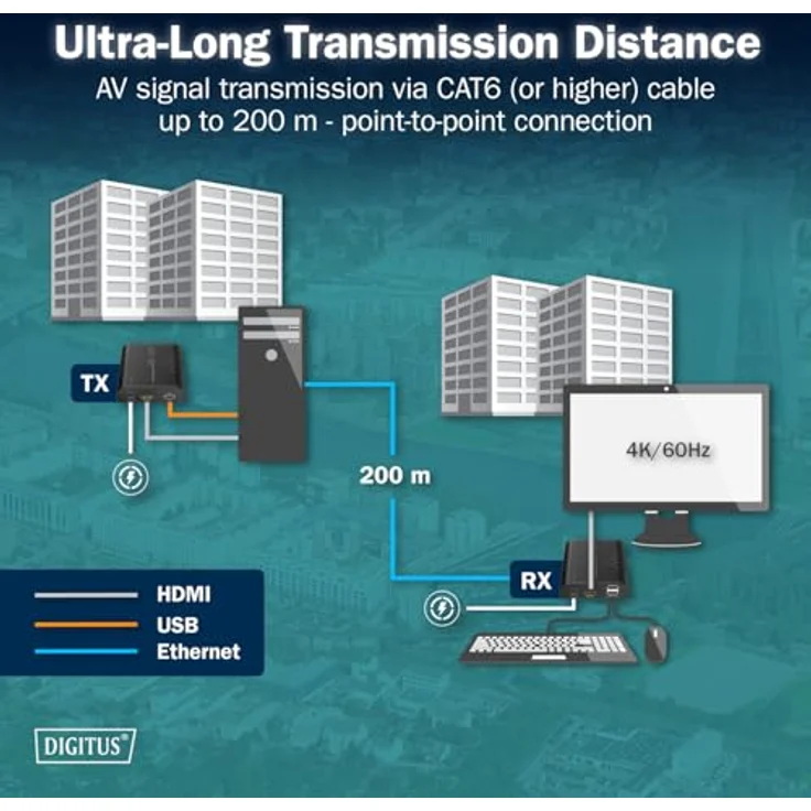 Digitus HDMI KVM IP Extender Set, 4K/60Hz, KVM Switch für bis zu 253 Empfänger, Schwarz – Bild 3
