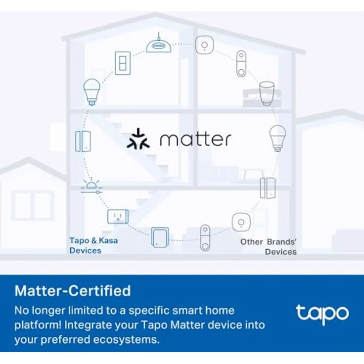 TP-Link Tapo P110M Matter WLAN Steckdose mit Verbrauchsanzeige, Matter smart Home, funktioniert mit Matter, Alexa, Google Home, SmartThings, Tapo App, Sprachsteuerung, Fernzugriff, Kein Hub notwendig – Bild 4