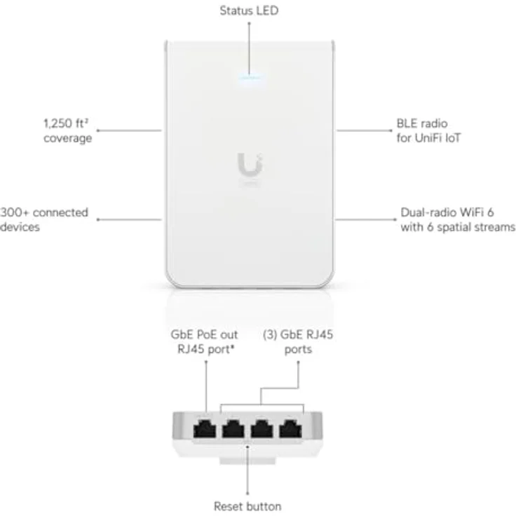 Ubiquiti Unifi 6 In-Wall, Wi-Fi 6 Access Point mit 4800 Mbit/s, 4-Port Gigabit Ethernet-Switch, WPA3, geeignet für bis zu 300 Geräte – Bild 6