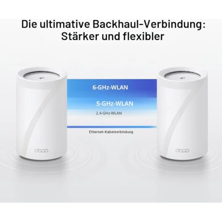 TP-Link Deco BE68, Wi-Fi 7 Mesh WLAN Tri-Band mit BE14000, 8 Streams, Multi-Link Operation, 1×10G, 1×2.5G und 1×Gigabit Port, USB 3.0 – Bild 5